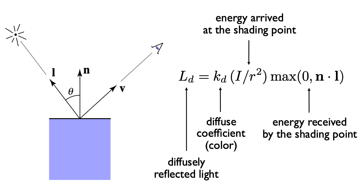 Diffuse