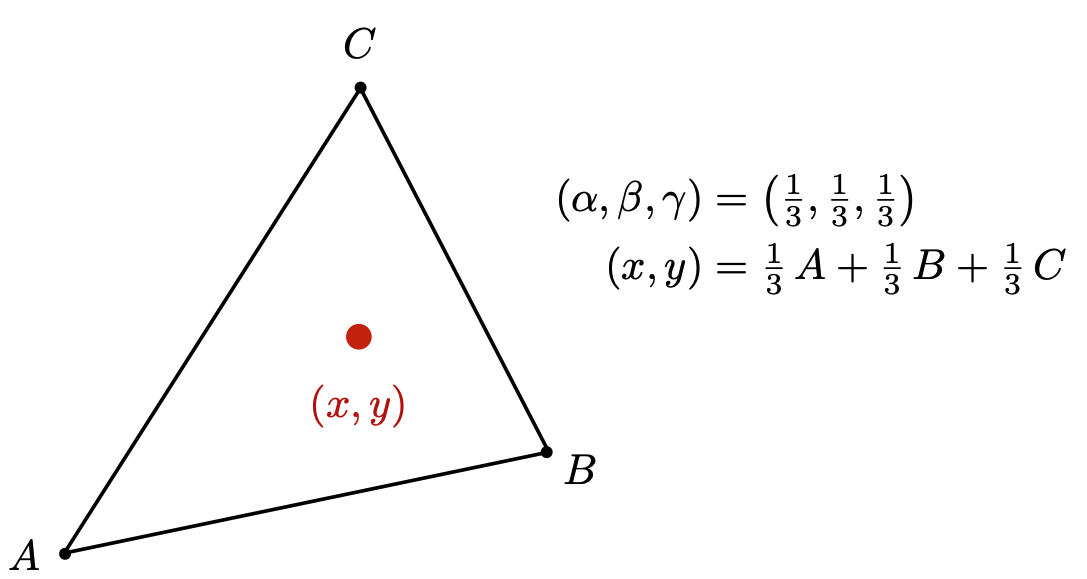 centroid