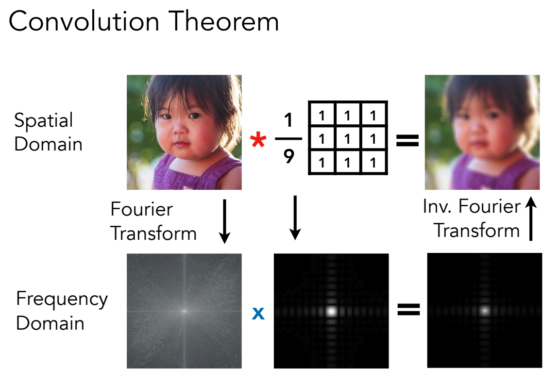 convolution