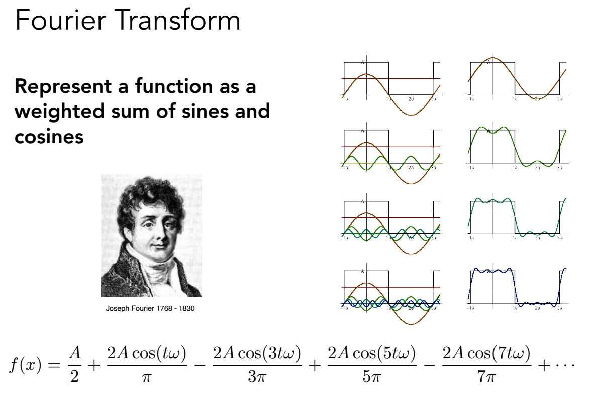 fourier