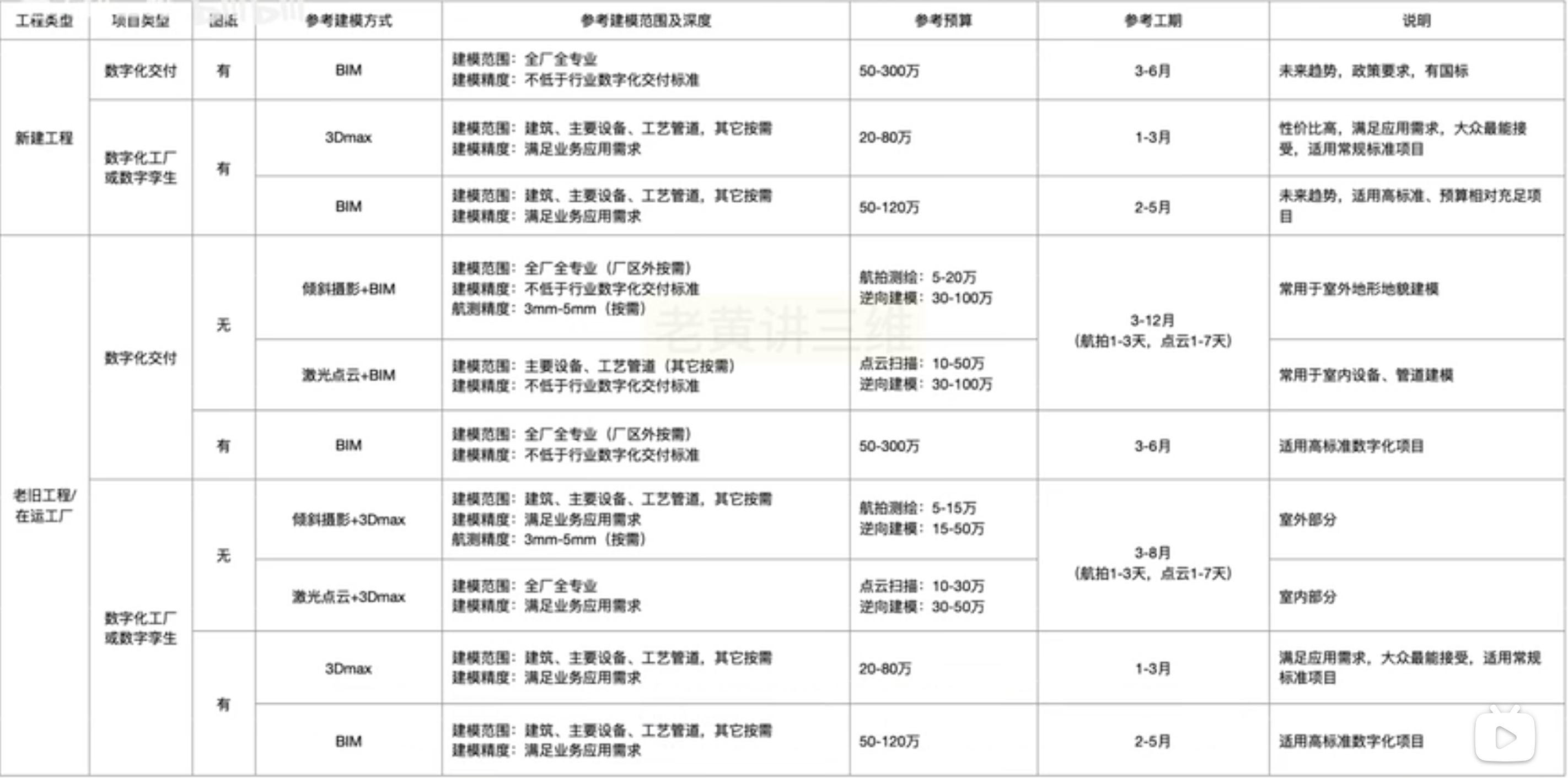 建模选型