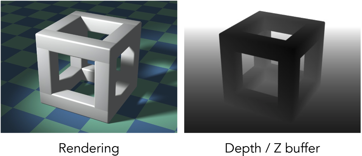 z-buffer example