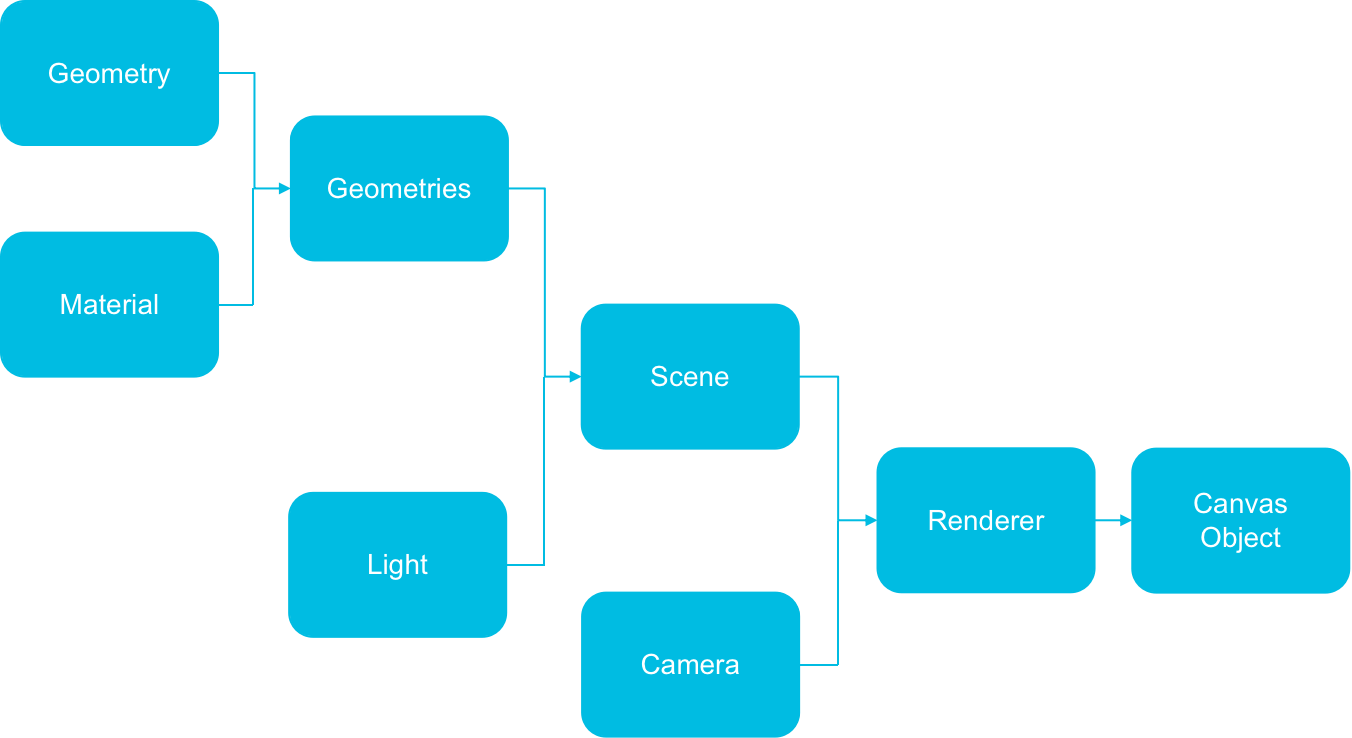 Threejs 