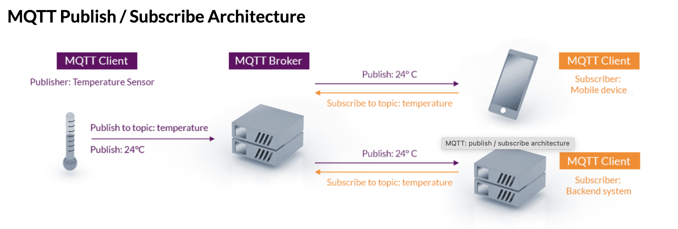 mqtt